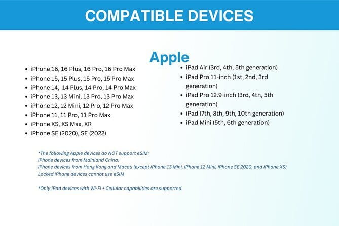 China eSIM (3-30 days. Up to 60GB) - What This Beijing eSIM Actually Gives You