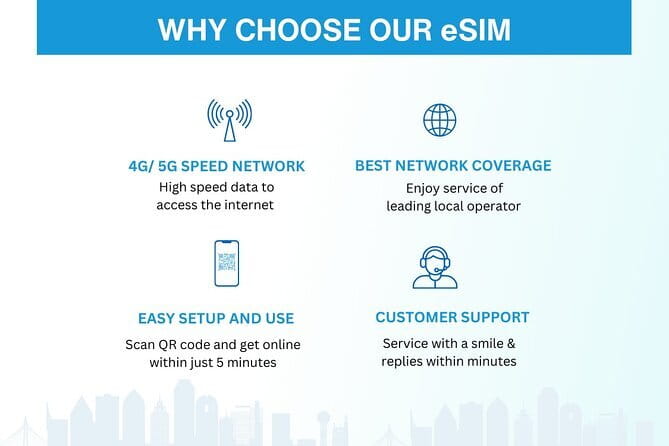 China eSIM (3-30 days. Up to 60GB) - Coverage You Can Rely On: Beijing, Plus Beyond