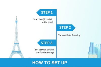 China eSIM (3-30 days. Up to 60GB) - The Step-by-Step “Activation Route” (Think of It Like Your Travel Itinerary)