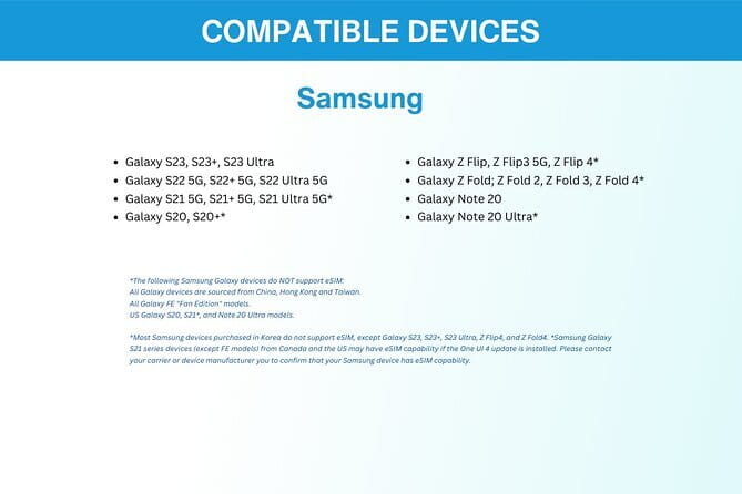 China eSIM (3-30 days. Up to 60GB) - Quick Notes on Booking, Delivery, and Support